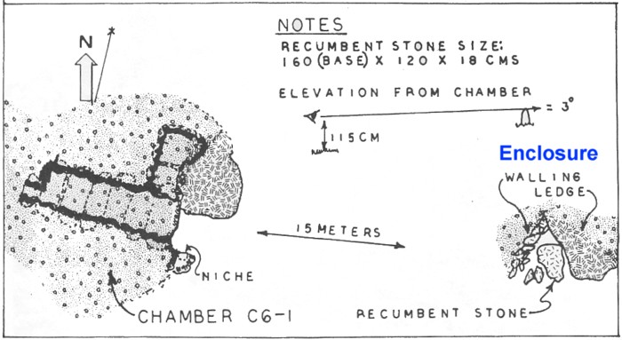 Gungywamp - Chamber #1