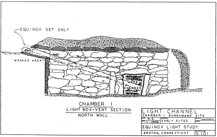 Gungywamp - Chamber #1 - Equinox Alignment