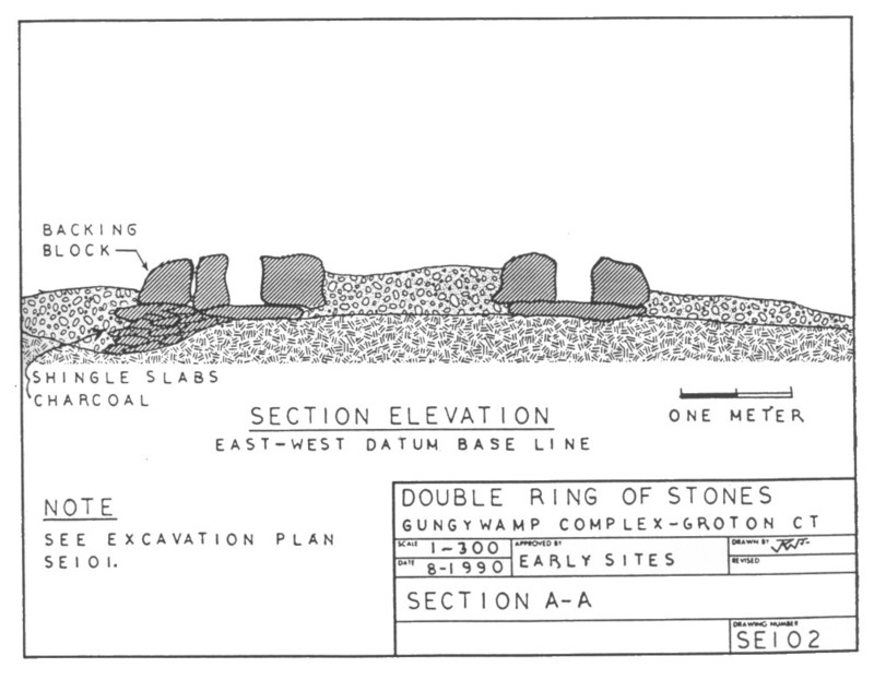 Gungywamp Double Circle Cross Section  View