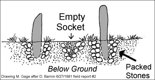 Gungywamp - Standing Stones in Sockets