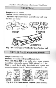 Handbook of Stone Structures Stone Walls