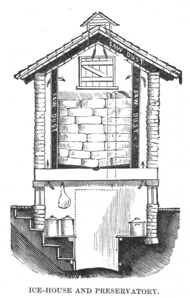 Farm Ice House with Cooling Room Below (1884)