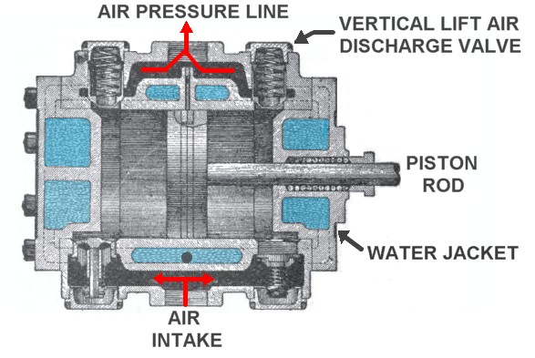 Ingersoll Sargeant Air Compressor cross section diagram