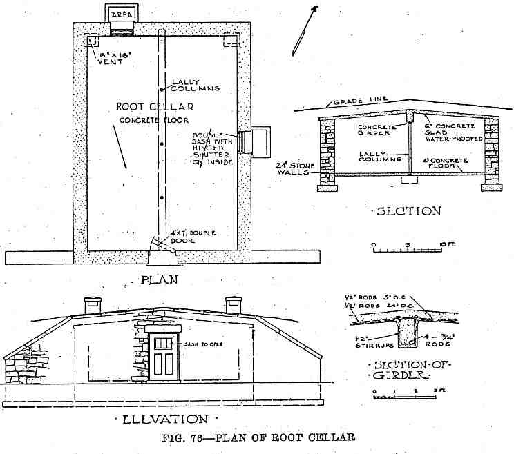 1911 Root Cellar Plans