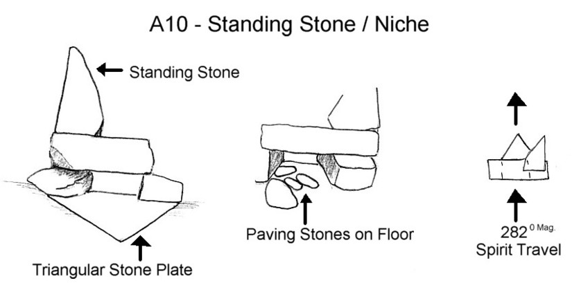 Native American Standing Stone Niche