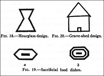 Food Offering Dishes & Menomini Grave House symbols