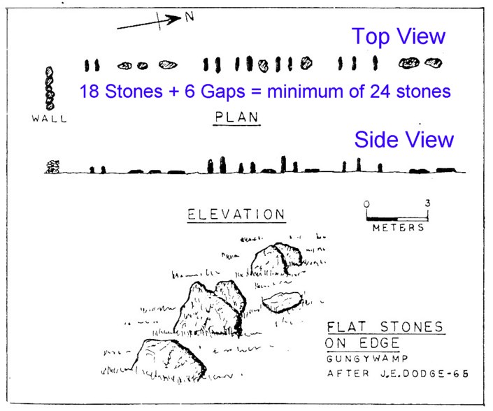 Gungywamp - Standing Stone Row