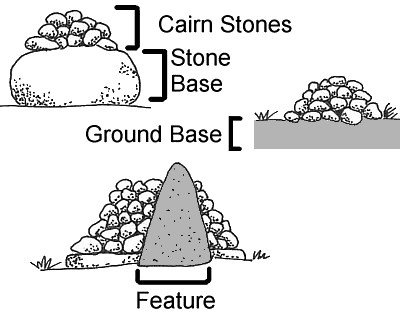 Parts-of-cairn